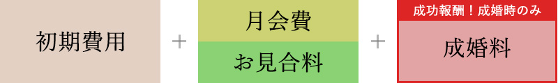 結婚相談所必要な費用